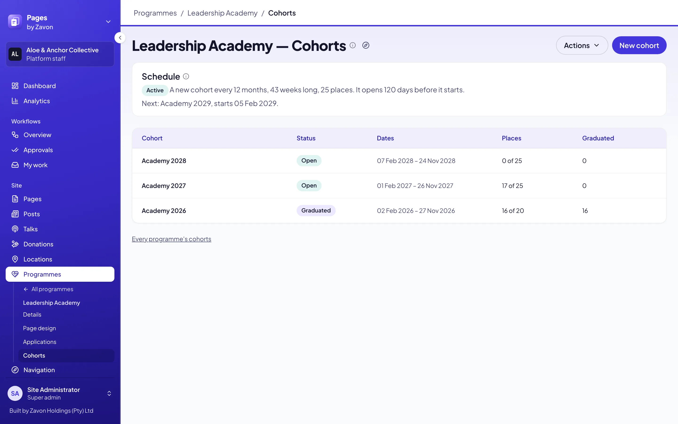 A programme’s Cohorts tab: the Schedule card with the next cohort, and the cohorts with their status, dates, places and graduates