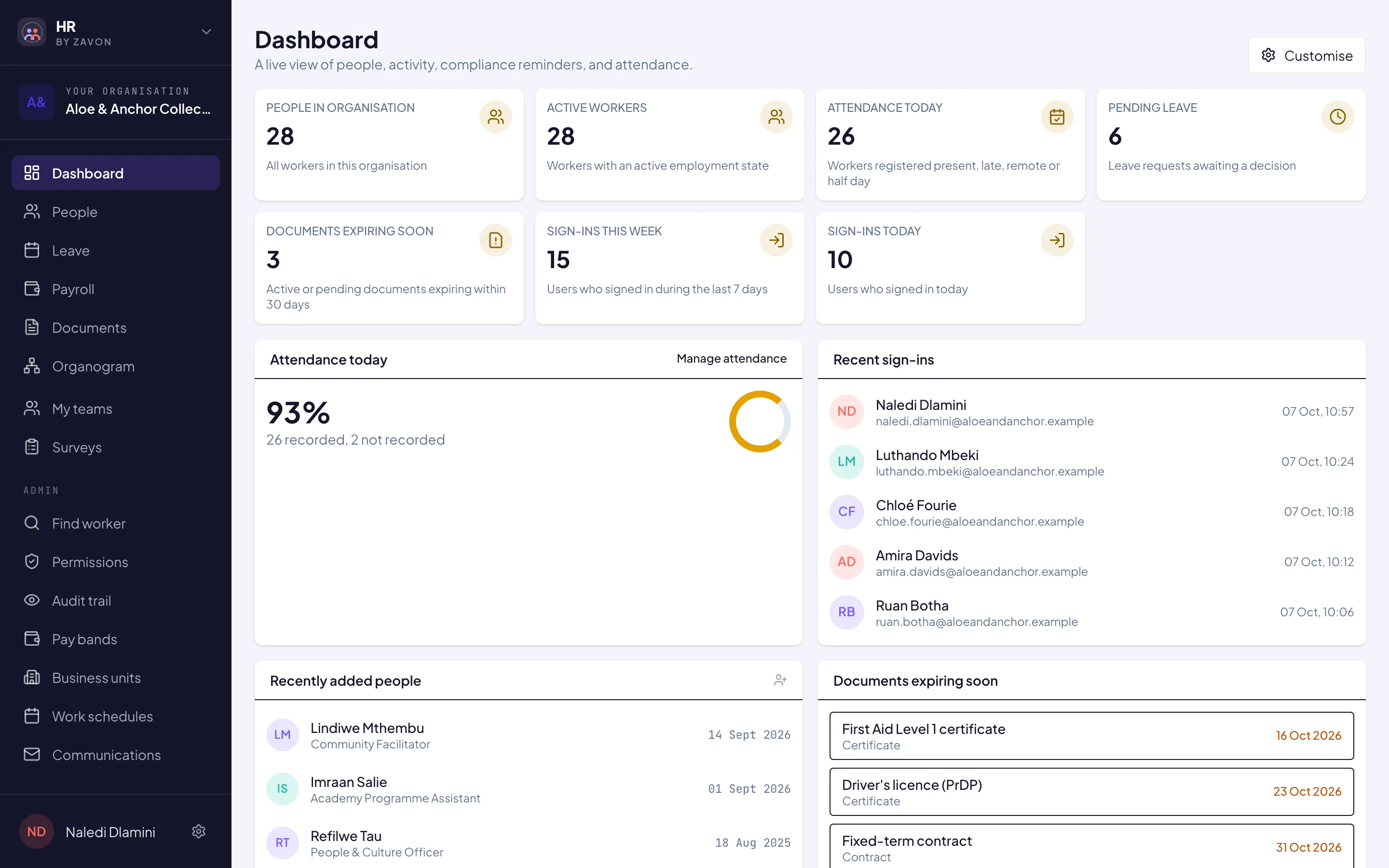 The HR dashboard with attendance, leave and documents