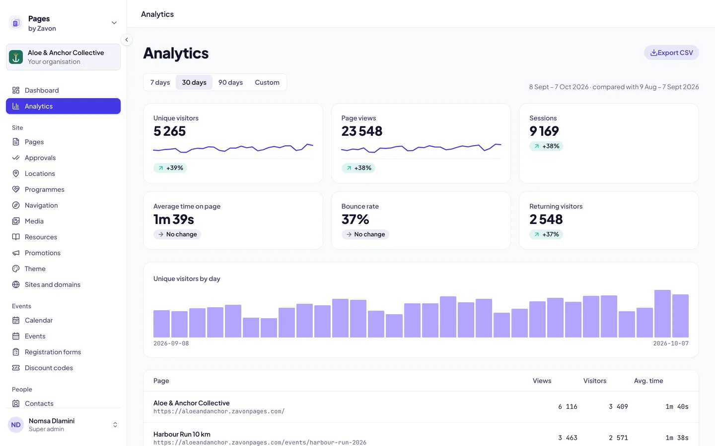 Cookieless visitor analytics in Pages