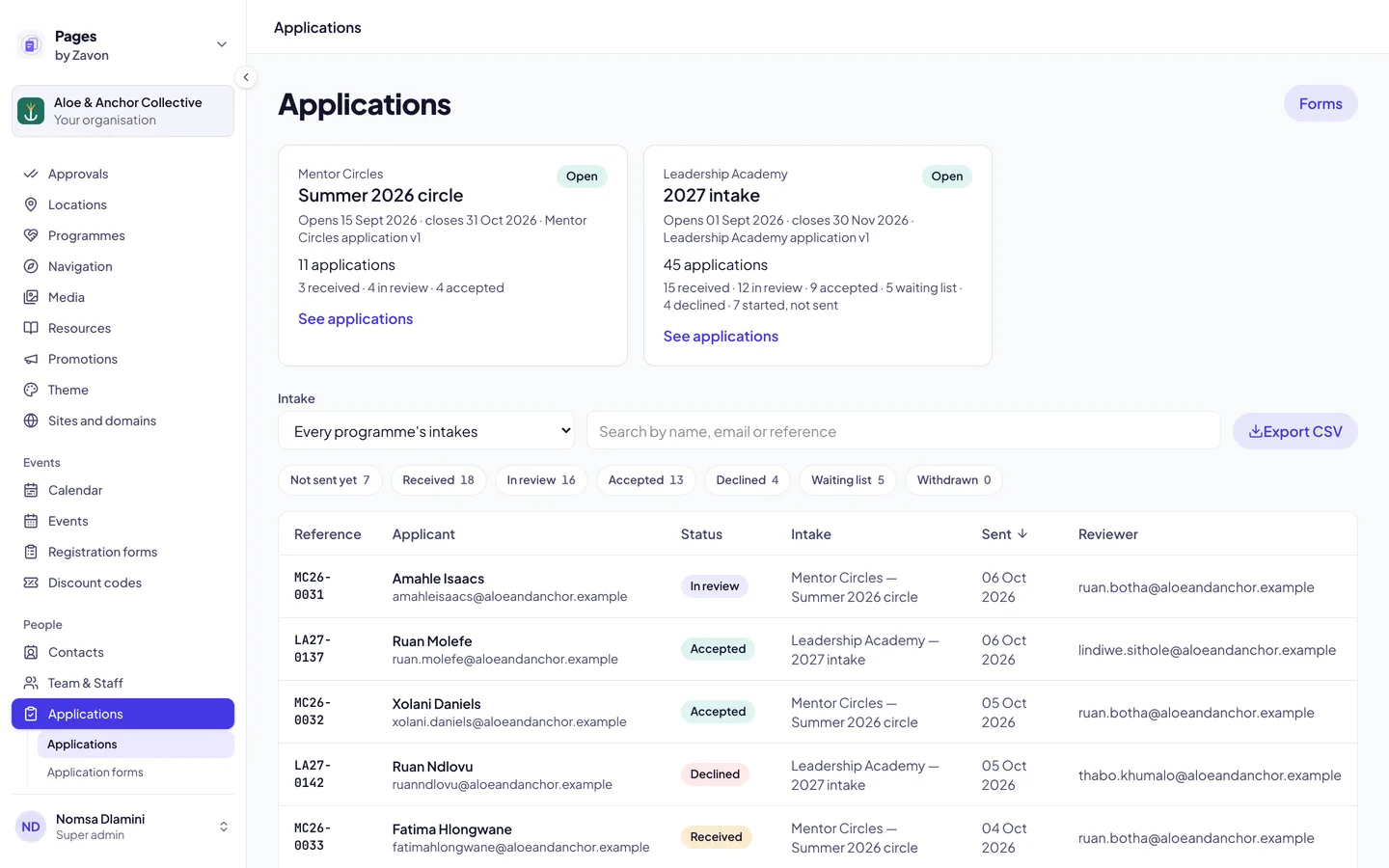 A programme's applications