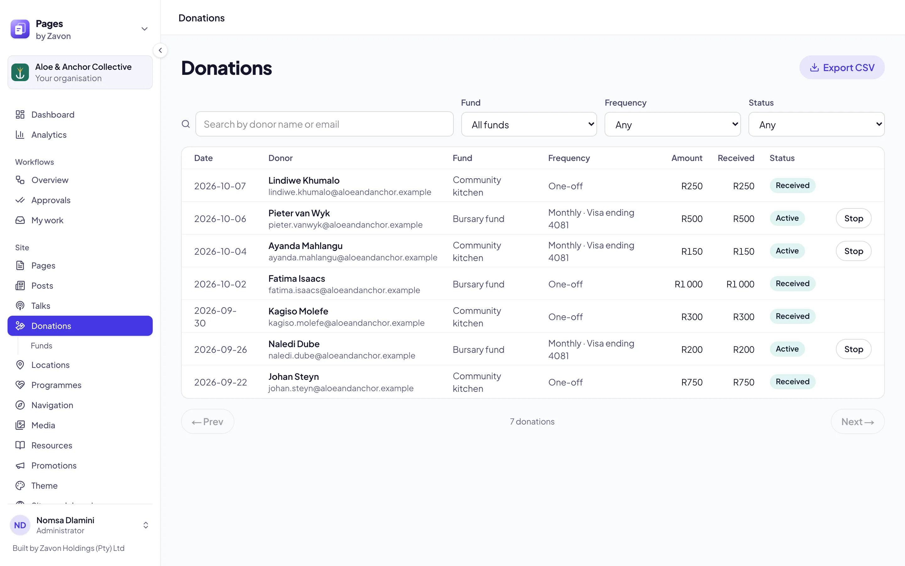 The Donations screen in the Pages console: donations with date, donor, fund, frequency, amount and status, filters for Fund, Frequency and Status, Stop on each monthly donation, and Export CSV